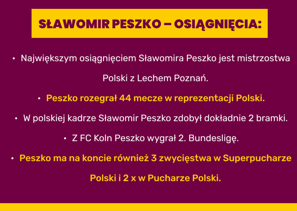 Podsumowanie osiągnięć Sławomira Peszki w klubach i reprezentacji obejmuje mistrzostwo Polski z Lechem Poznań oraz 3 zwycięstwa w Superpucharze i Pucharze Polski
